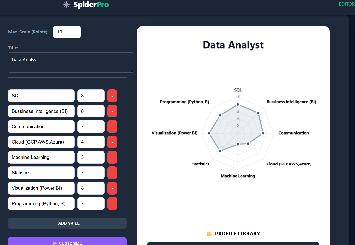 Spiderchart Screenshot